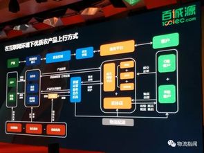 14位生鲜供应链大咖分享，我们提炼出28条精华