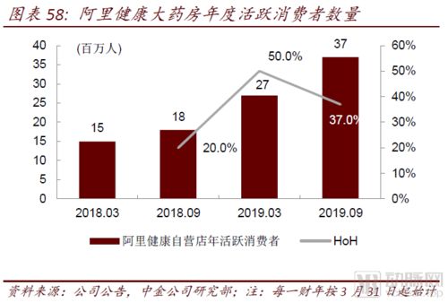 医药零售高毛利时代谢幕，中金报告揭示互联网信息服务引领医药产业全域变革