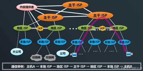 连接世界的基石 互联网的基本概念与信息服务