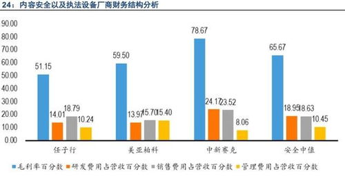 云计算与互联网信息服务 互联网发展浪潮中的核心驱动板块
