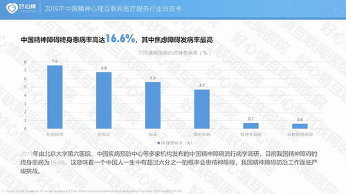 2019中国精神心理互联网医疗服务行业白皮书 互联网信息服务赋能心理健康新生态