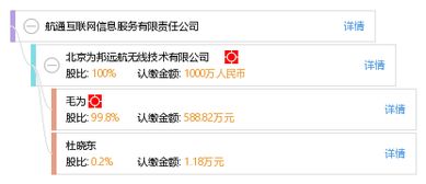 航通互联网信息服务有限责任公司 专业互联网信息服务的引领者